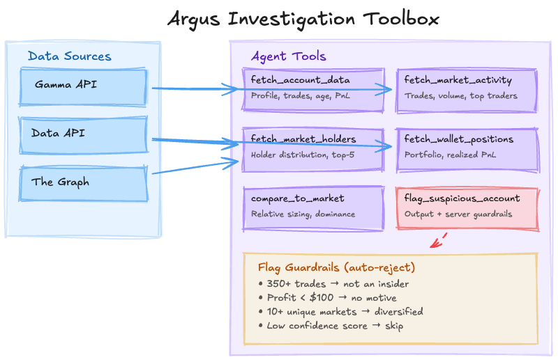 Investigation Toolbox